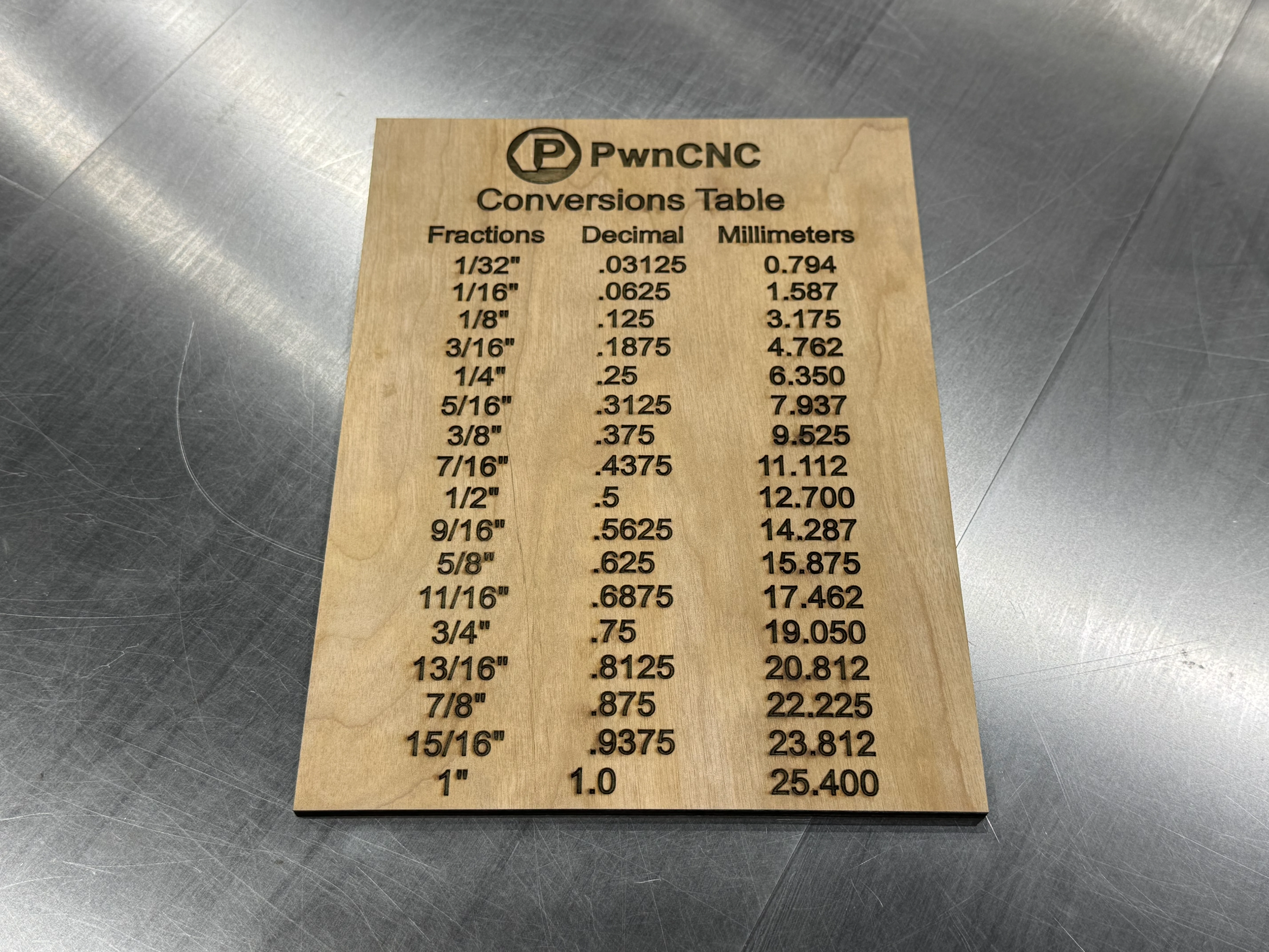 CNC Conversions Table