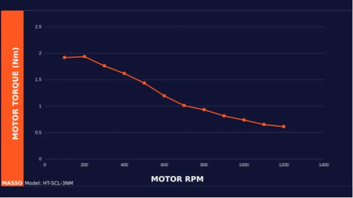 MASSO Closed Loop Stepper Motors - Image 4