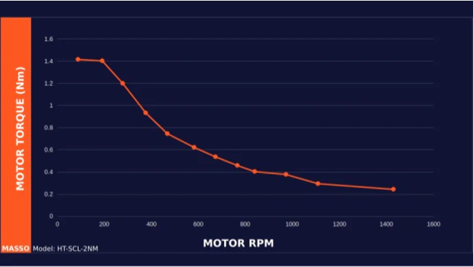 MASSO Closed Loop Stepper Motors - Image 5