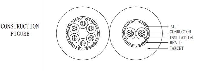 Stepper Wire (by the foot) - Image 2